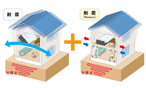 耐震性を備えた住宅